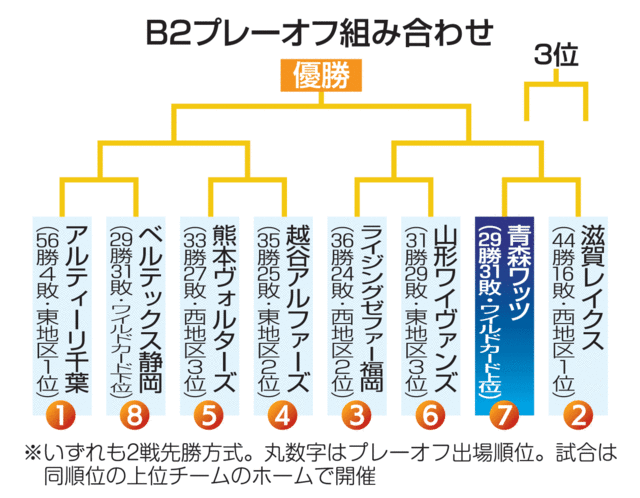 楽天市場】12月1日からお届け 旬の マスクメロン ＆ 苺