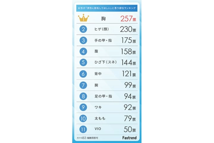 脱毛サロンで人気の部位 TOP5！｜脱毛コラム