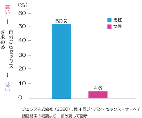 人妻をホテルに誘導できる誘い方を伝授！断られないラブホテルへの誘い方は？