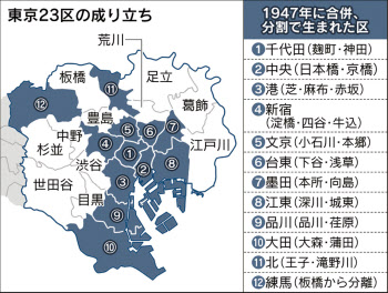 中野区・練馬区の眼科なら新江古田いわた眼科｜白内障手術・近視抑制外来