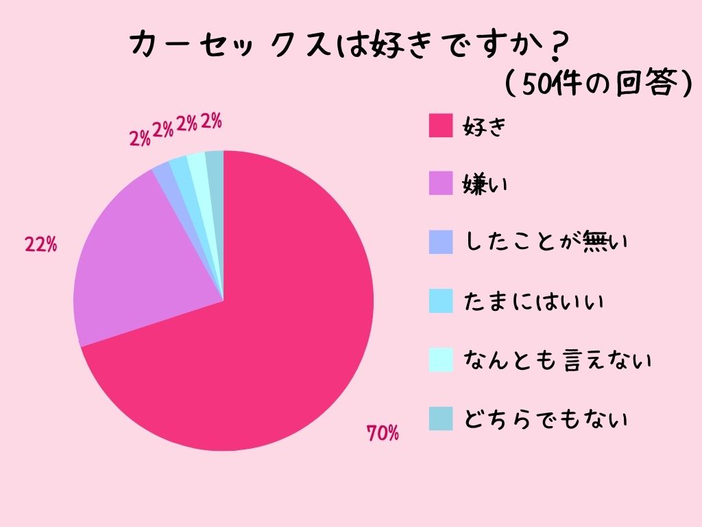 女性が好きなセックスの体位ベスト５！本当に気持ちのいいエッチの体位はコレ！ - sexprogress.com