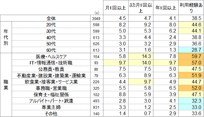 【2024年最新】目元エステおすすめ14選。目元ケアができるアイウォーマーも