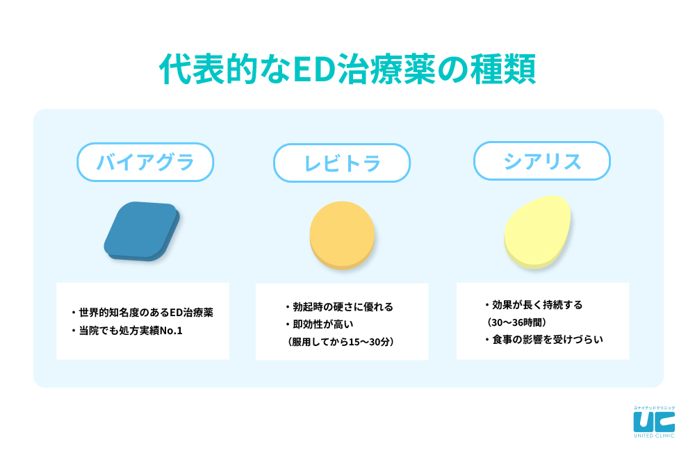 でかいちんこの基準とは？日本人平均や大きくする方法を解説 |【公式】ユナイテッドクリニック