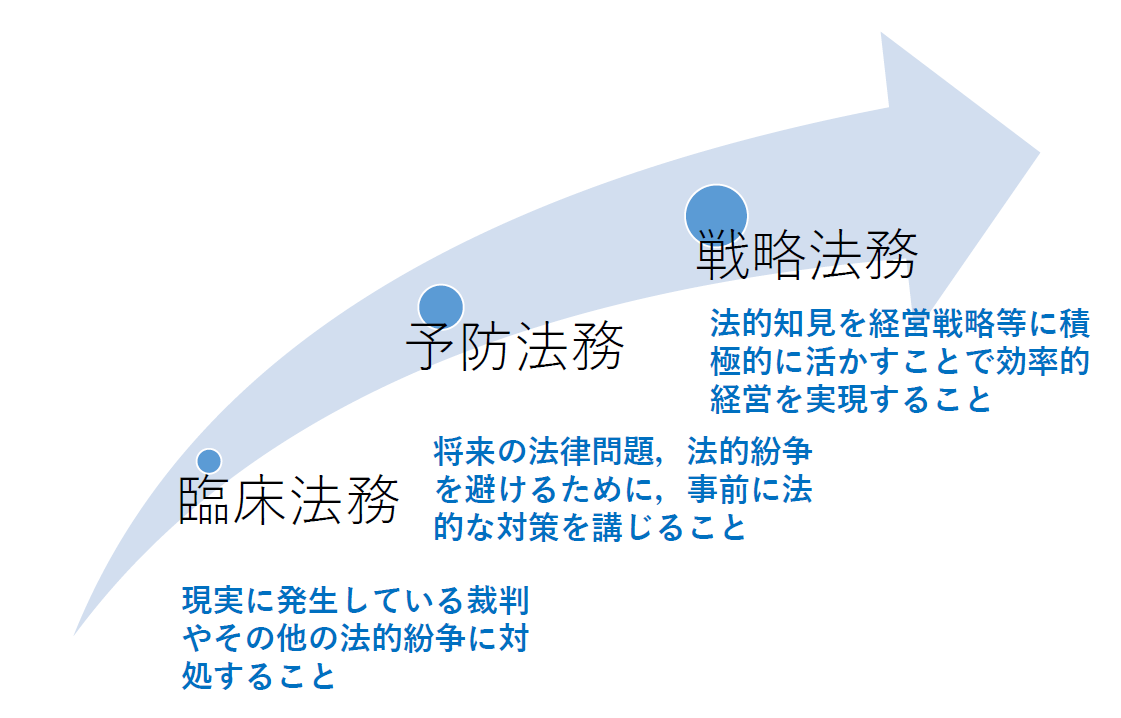 予防保全は事後保全より補修費が高くつく？ | 日経クロステック（xTECH）