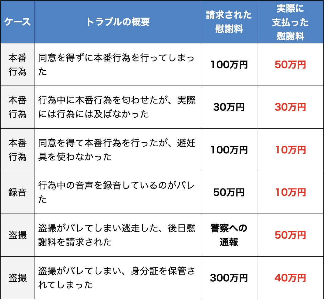 2024年本番情報】東京で実際に遊んだメンスエステ12選！本当にNS・NNが出来るのか体当たり調査！ | otona-asobiba[オトナのアソビ場]