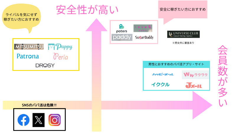 MITSUMITSU（ミツミツ）のパパ活の評判は？料金相場が実は良い感じ - パパ活アプリ大人の情報館