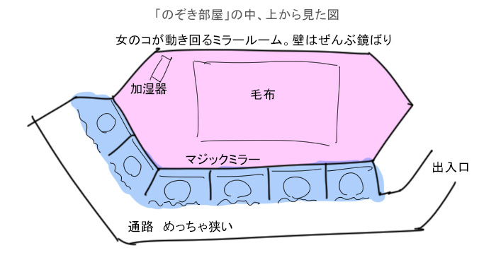 のぞき部屋マドンナ - のぞき部屋マドンナ