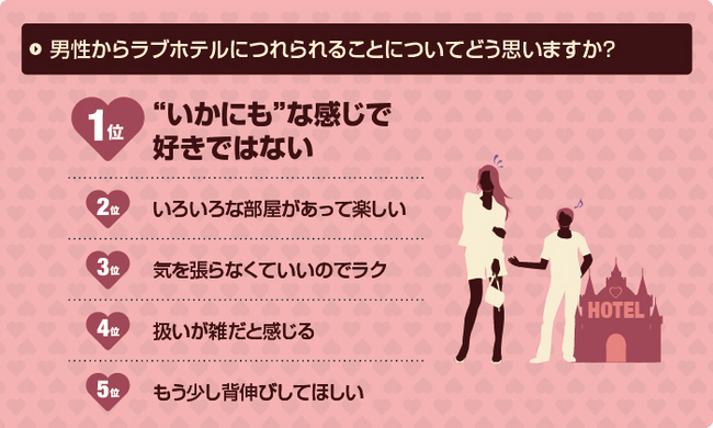 まだエッチをしていない女性をラブホテルに誘う方法 - ラブホの上野さんの相談室 -