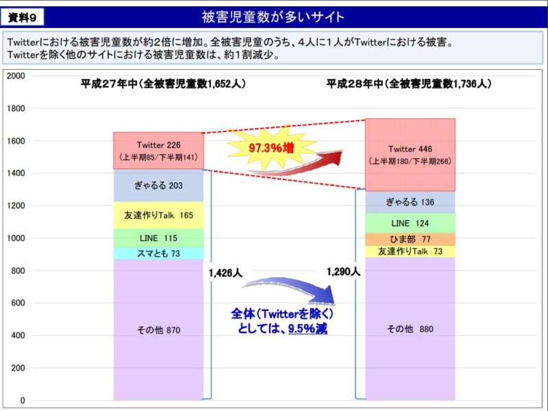 迫り来る女の子たちを眼力で狙い撃ってメロメロにする「ぎゃる☆がん2」は予想以上に本格的なガンシューティングゲームでした - ライブドアニュース