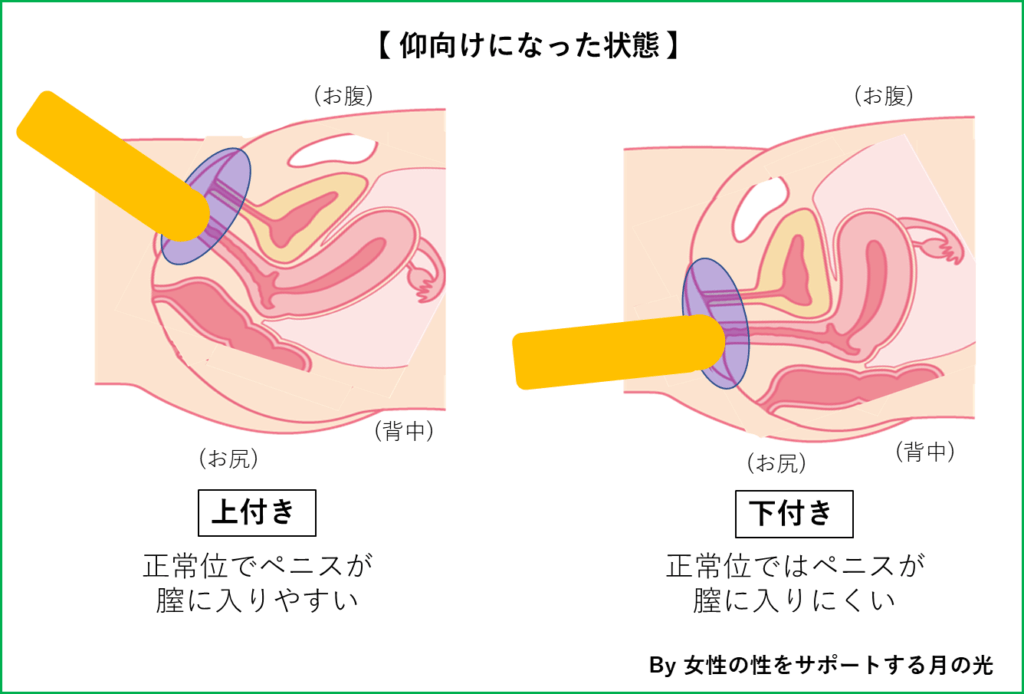 性格もろバレ…男性が好むセックス体位で心理をチェック - 女性用風俗NEO99 東京本店