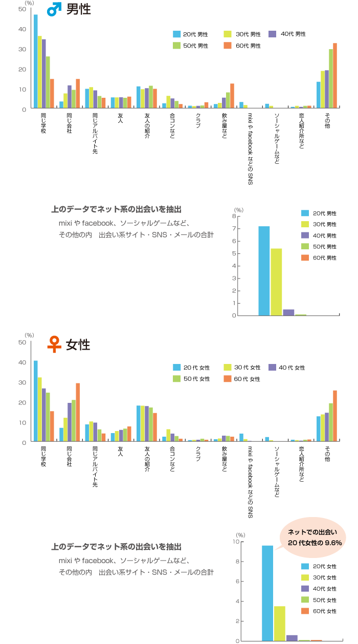 床オナ解説&改善】1週間から始める床オナ卒業 - TENGAヘルスケア プロダクトサイト