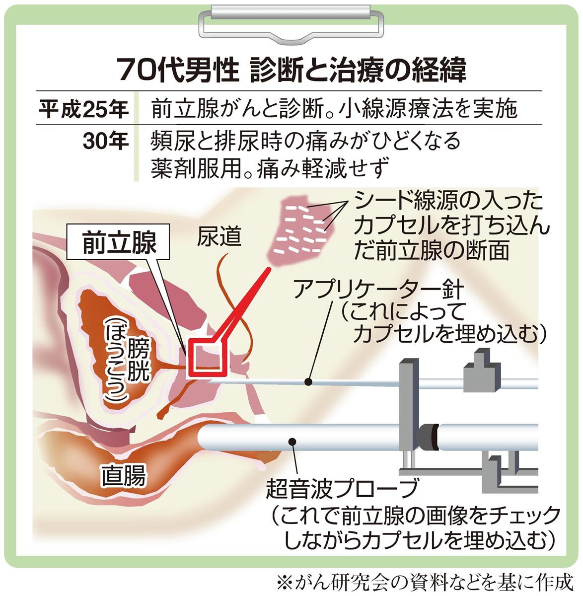 日本臨床泌尿器科医会｜泌尿器科は尿路のエキスパートとして診療致します。