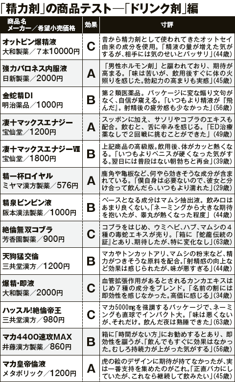 精液の色、あなたは正常?異常?_正しいミカタ教えます◎_色が変わる原因も解説！