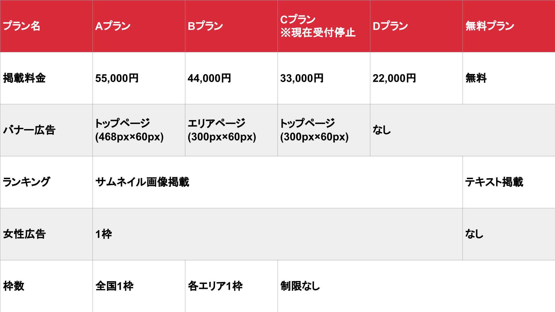 メンズエステ】ランキング形式のポータルサイトで上位表示させる方法を解説 - メンズエステ経営ナビ