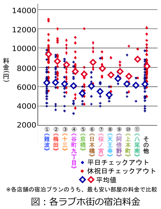 FIVEplus - 料金・客室情報（203）