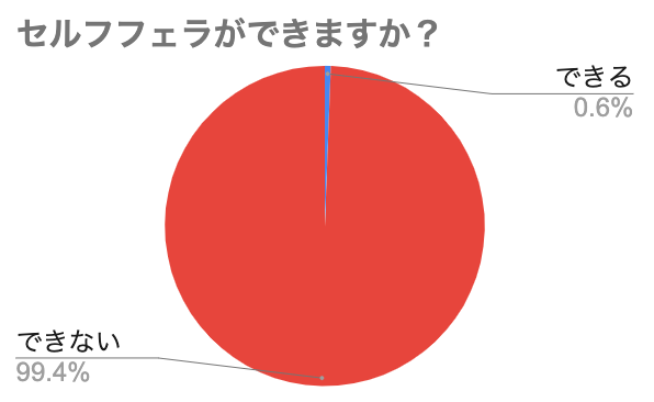 フェラのやり方・コツは？男性を気持ち良くさせる悶絶テク5選 | ENJYO-エンジョー-