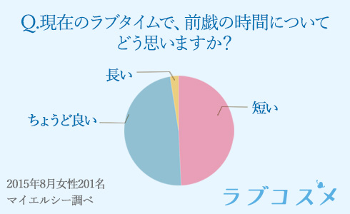 初めてのセックスのやり方は？基本的な流れや注意点 - 藤東クリニックお悩みコラム