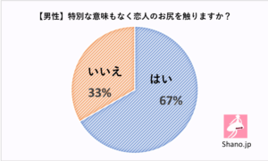 彼女のお尻を触る彼氏の心理8選｜男に尻フェチが多い理由は？（2ページ） | Cuty