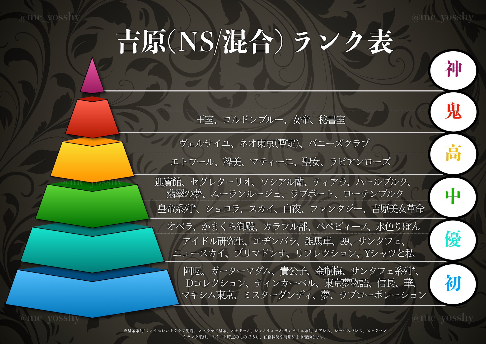 体験談】吉原のソープ「プリマドンナ」はNS/NN可？口コミや料金・おすすめ嬢を公開 | Mr.Jのエンタメブログ