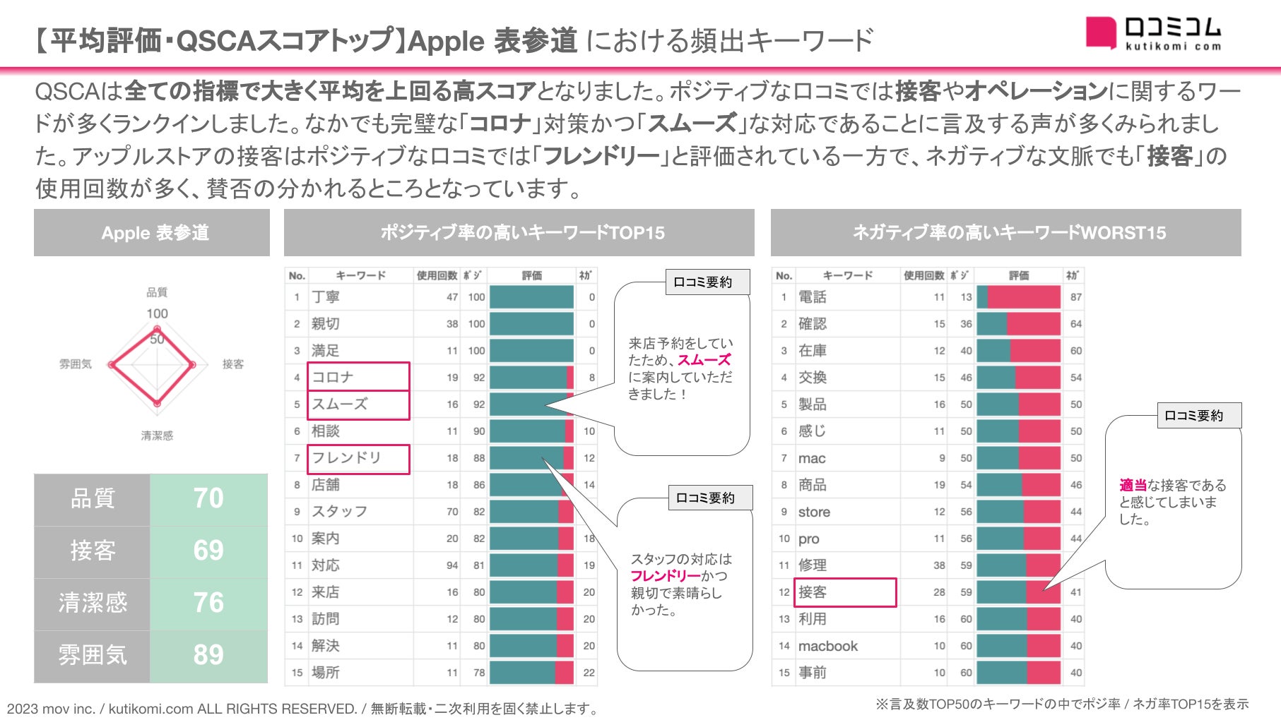 コロナ以来、半年ぶりの地下鉄に乗り新宿へ、Apple 新宿に予約なしで行ったら3時間待ち、時間まで少し散策』新宿(東京)の旅行記・ブログ by