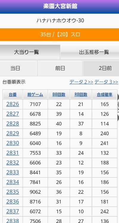 9/26(水)】設置場所を絶対意識！バジ絆、番長３、ジャグラーが高勝率の楽園大宮店！｜ホル調~パチ7ホール調査隊~｜抽選・埼玉・データ ・取材｜パチ７ホール取材【パチ7】