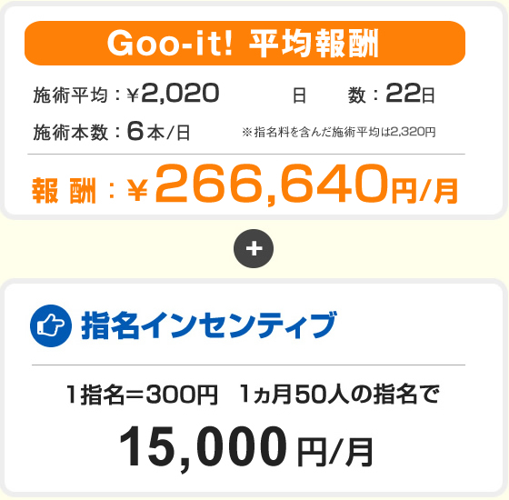 Goo-it！（グイット）河内長野店（河内長野市楠町東） | エキテン