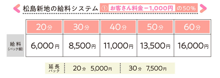 飛田新地って稼げるの？お給料についてわかりやすく解説！飛田新地の求人 飛田 アルバイト情報【飛田じょぶ】