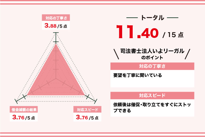 楽天市場】＼ポイント8倍／リーガル 靴 メンズ フォーマル