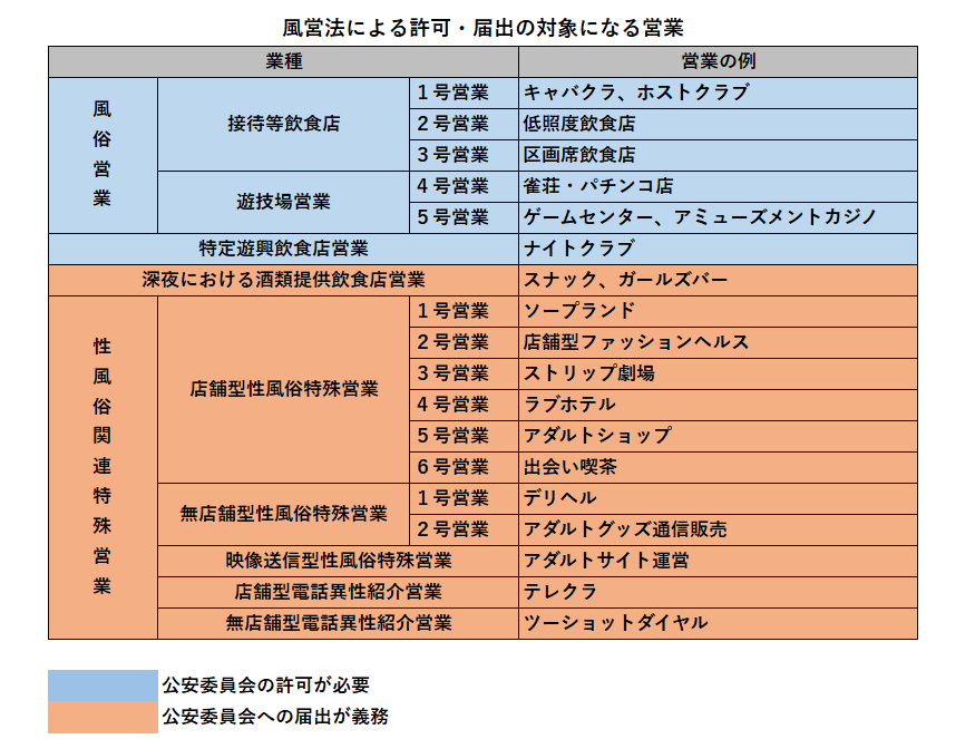 メンズエステと風俗エステはどちらが儲かる？給料や仕事内容を徹底解説！ - エステラブワークマガジン