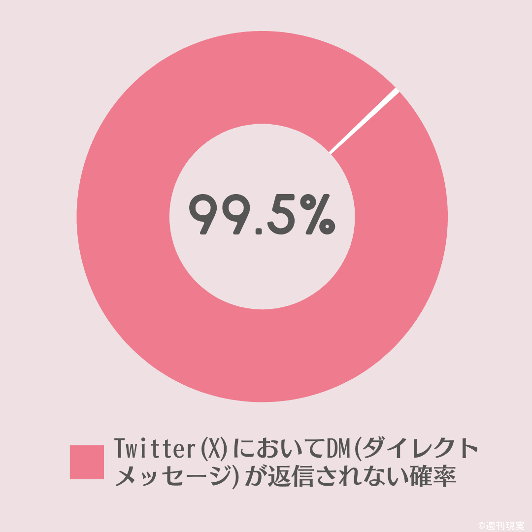 フォロワー13万人!! 不幸恋愛マスターいつまちゃんVS「ハイスペイケメンの毒舌」【前編】 | S Cawaii!(エスカワイイ)