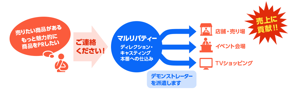 お友達紹介キャンペーン | 貿易事務派遣のリバティー