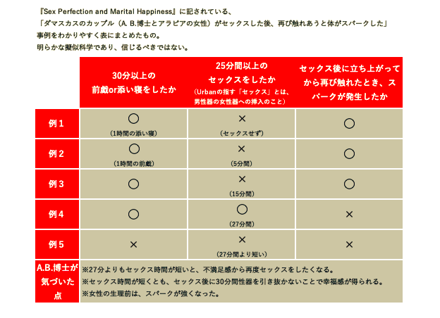 彼女との前戯が…」面倒くさいはワガママ？39歳男性を救う“発想の転換”とは 【元セクシー女優・小室友里の性の恋のお悩み相談#03】 画像2/3 |