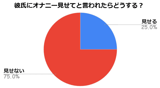 男が見たい女のオナニーはこれ！【361人の本音】500人アンケート見たい派回答 | 【きもイク】気持ちよくイクカラダ