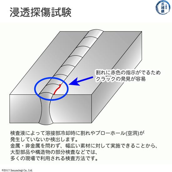 神戸ストークス】開幕から2カ月、HC「速いバスケが浸透した」 - サンテレビニュース