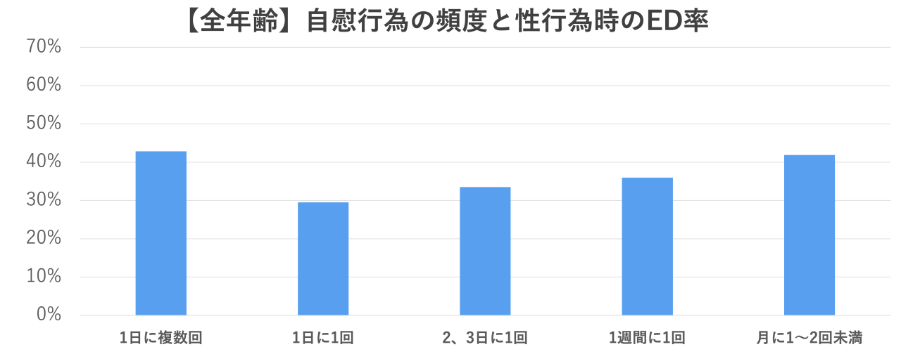 筋トレ✖︎禁欲が最強な理由【テストステロン】【禁欲2年】【筋トレ】 - YouTube