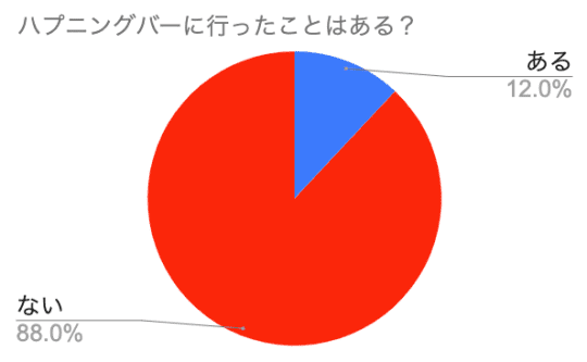 ハプニングバーで一気飲み