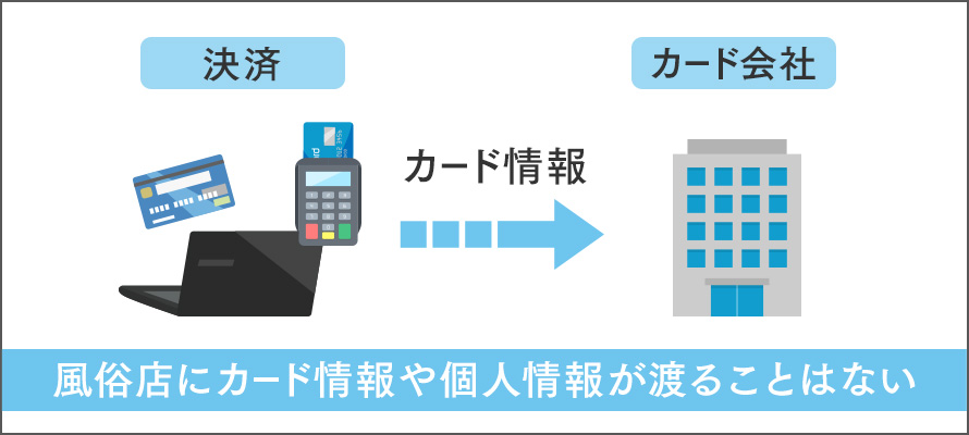 風俗でクレカは使える？よくある誤解や注意点から利用の流れまで｜西川口ソープランド ルビー ～RUBY～