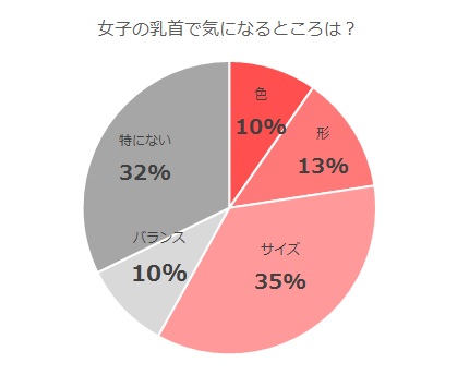 やっぱり男の乳首が好き : ソラリスの島