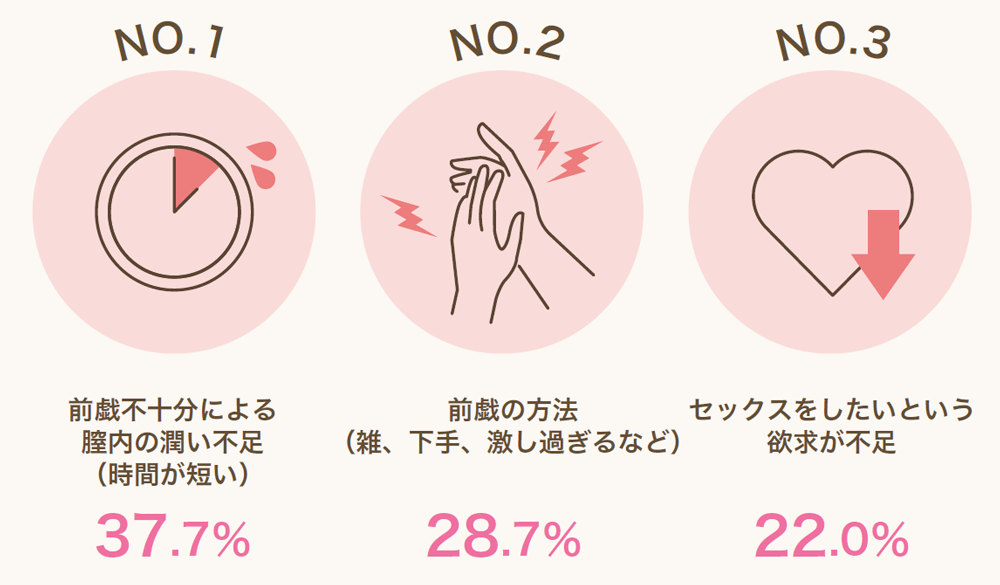 セックステクニックで女性を本当に気持ちよくする基礎知識【男性向け】－AM