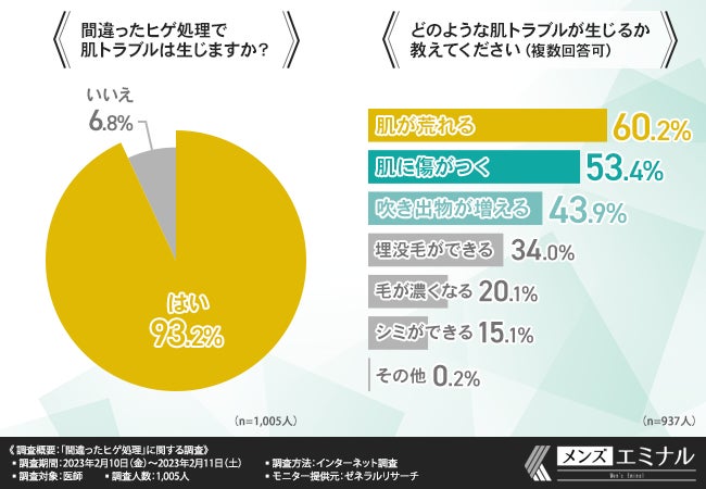 男子高校生の青ヒゲの悩みを解消！ヒゲが濃くなる原因と改善方法 | メンズ脱毛百科事典