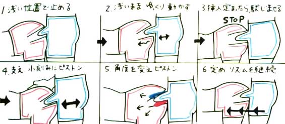 たった2つのコツで後背位（バック）は圧倒的に上手くなる！やり方を徹底解説｜駅ちか！風俗雑記帳