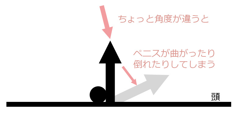 女性器の上付き・下付きの違いやチェック方法は？ それぞれの気持ちいい体位って？ ｜ iro