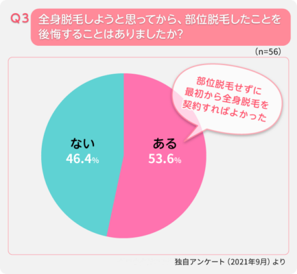 皮膚科医が解説】医療レーザー脱毛の効果が出る回数は？部位別の脱毛効果と回数目安について｜広尾プライム皮膚科