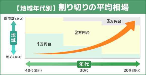 PCMAX（ピーシーマックス）の初回デートは男性が全部払うのがベスト！デート費用の相場を紹介