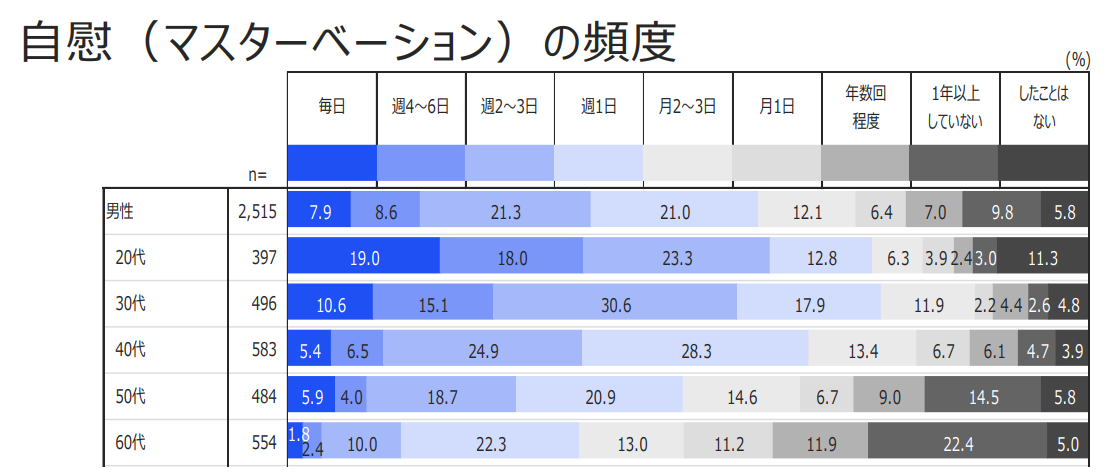 彼に言ったら引かれちゃう？ ひとりでする女子に対する男の本音 -