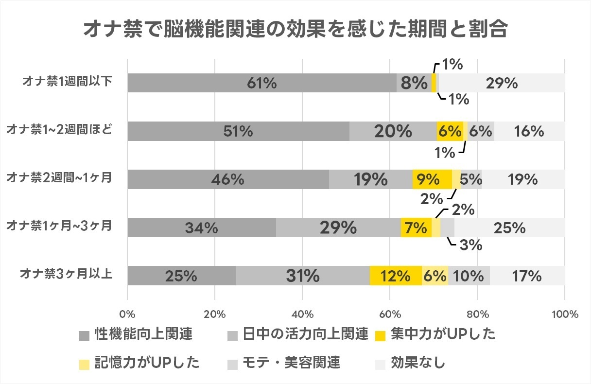 スポーツ試合前のオナ禁、セックス禁は成果に結びつくか？ | オナ禁主義者のブログ