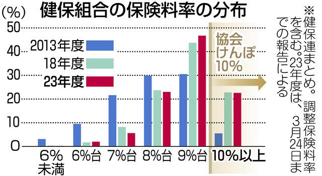 なぜ、読解力が必要なのか？ / 池上