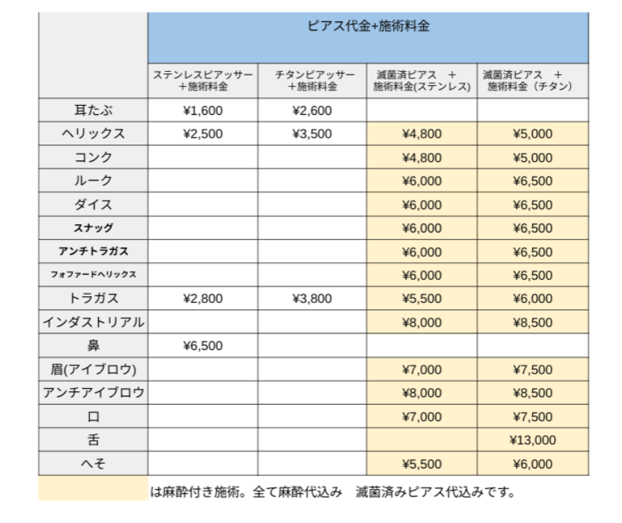 安定したので舌ピを付け替えたいんですがシャフトは何ミリがいいと思いま - Yahoo!知恵袋