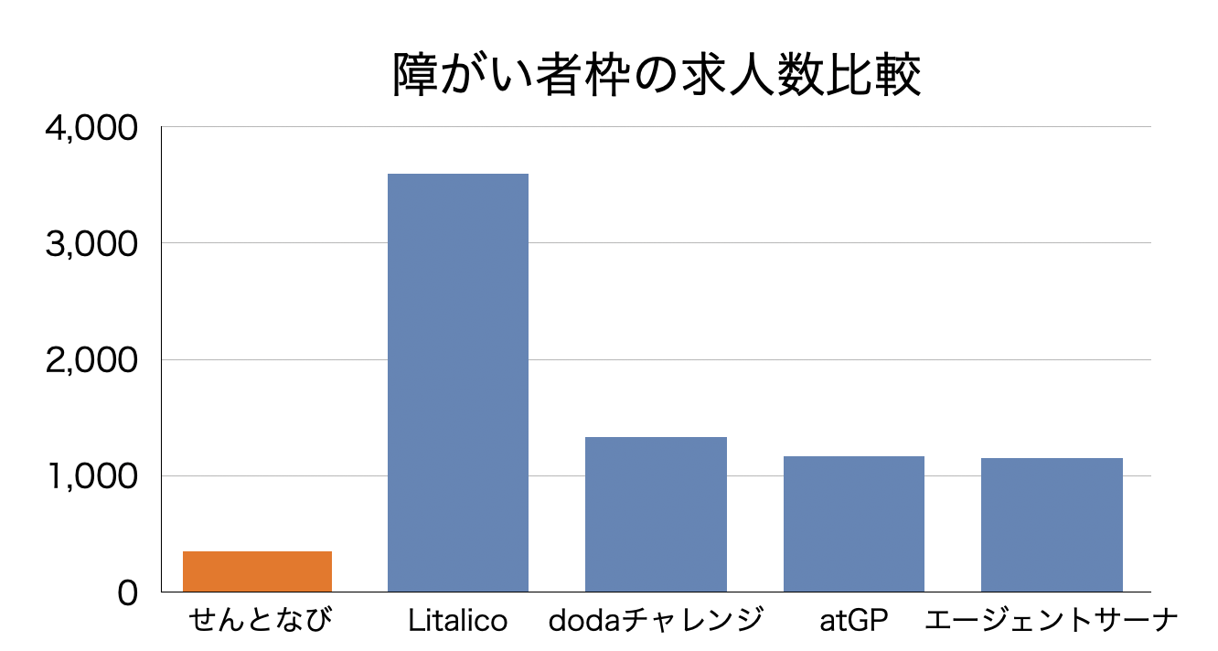 2022年度研究開発型スタートアップ支援事業／ シード期の研究開発型スタートアップ(STS)に対す