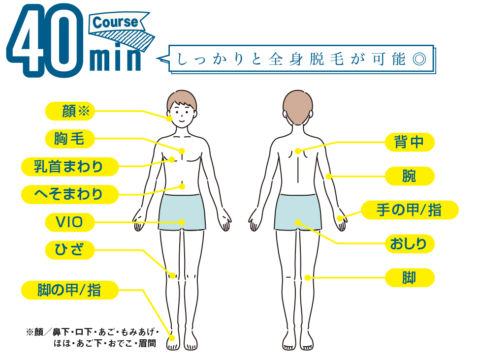 メンズ脱毛 OGAMAT -奈良近郊・京都木津川市のホームページ制作・修正専門会社 アイハウス